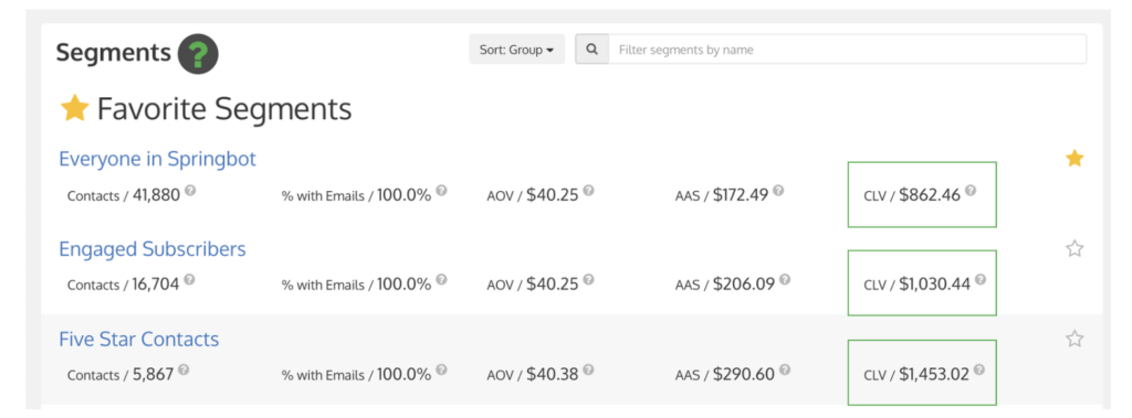 Springbot dashboard that shows CLA